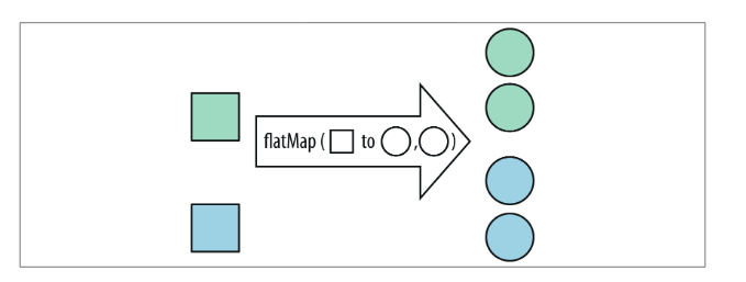 java_flatmap.png