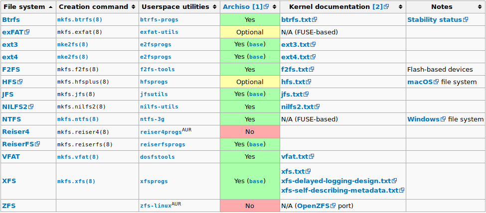 comparison_file_system.png